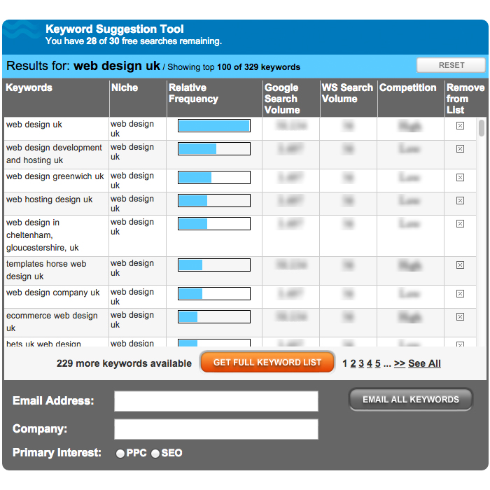 Word Stream – Free Keyword Tool