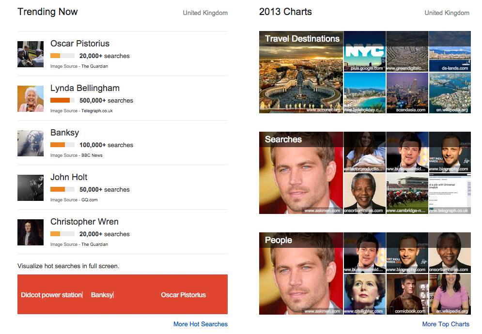 Google Trends