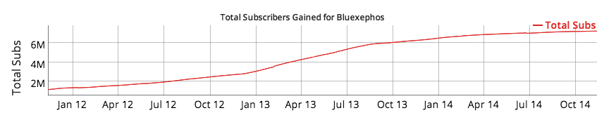 Yogs Subs